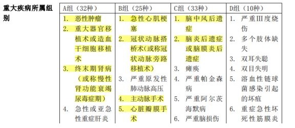 百年康倍保重疾險好不好？值不值得買？