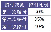 百年康倍保重疾險好不好？值不值得買？