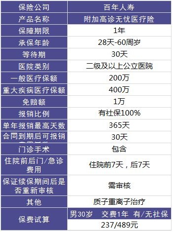 百年康倍保重疾險好不好？值不值得買？