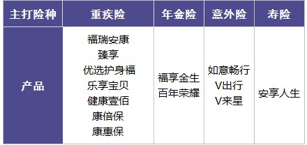 百年人壽怎么樣？ 百年人壽的產(chǎn)品值不值得買