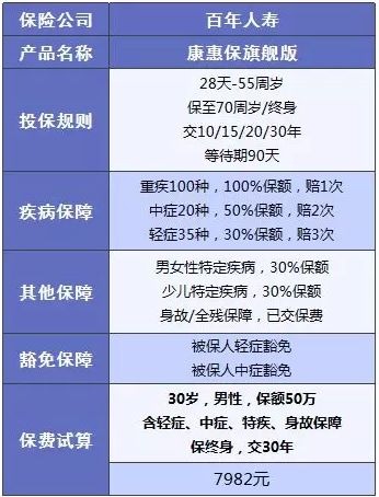 百年人壽怎么樣？ 百年人壽的產(chǎn)品值不值得買