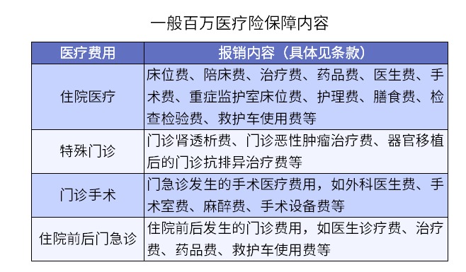 買了醫(yī)療險(xiǎn)怕不賠？3個(gè)真實(shí)案例告訴你