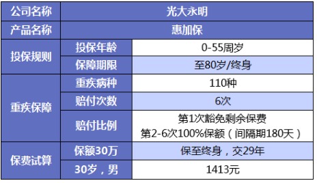 誰(shuí)說重疾險(xiǎn)很貴？這6種選擇你一定要知道