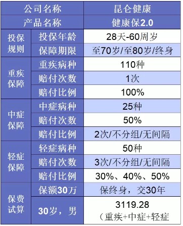誰(shuí)說重疾險(xiǎn)很貴？這6種選擇你一定要知道