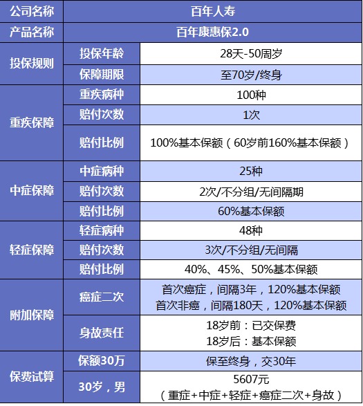 誰(shuí)說重疾險(xiǎn)很貴？這6種選擇你一定要知道