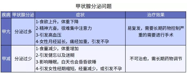 別慌，甲狀腺疾病還可以這樣投保！
