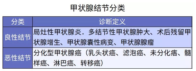 別慌，甲狀腺疾病還可以這樣投保！