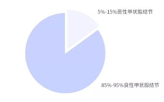 別慌，甲狀腺疾病還可以這樣投保！