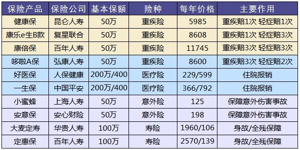 買保險，要避開的3個地方！