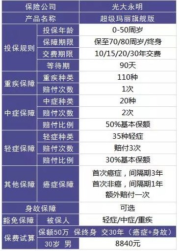 買保險，要避開的3個地方！