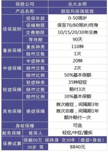 保險怎么買？避開保險八個大潛規(guī)則