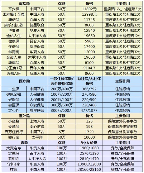 什么樣的保險(xiǎn)算是好保險(xiǎn)？怎么挑選適合自己的產(chǎn)品呢