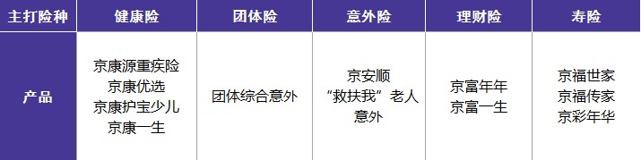北京人壽公司好不好？有哪些優(yōu)缺點