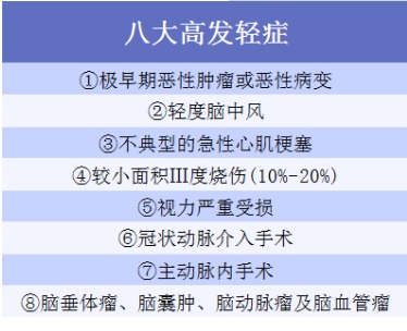 重疾險(xiǎn)應(yīng)該這樣買(mǎi)
