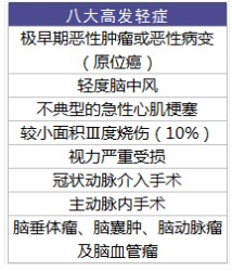 太平成長(zhǎng)無憂少兒重疾險(xiǎn)怎么樣