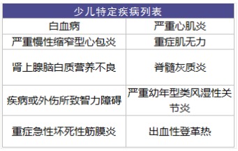 太平成長(zhǎng)無憂少兒重疾險(xiǎn)怎么樣
