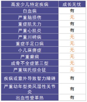 太平成長(zhǎng)無憂少兒重疾險(xiǎn)怎么樣