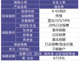 福多壽好不好，值不值得買