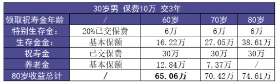 福多壽好不好，值不值得買