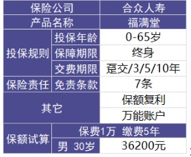 福滿堂好不好，值不值得買
