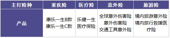 復(fù)星聯(lián)合怎么樣？有哪些產(chǎn)品
