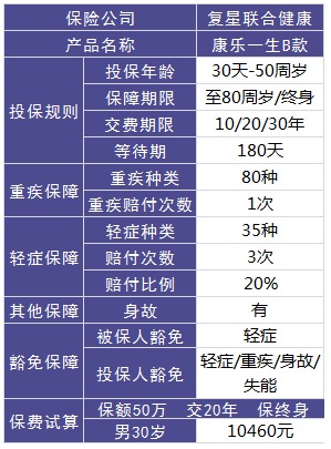 復(fù)星聯(lián)合怎么樣？有哪些產(chǎn)品