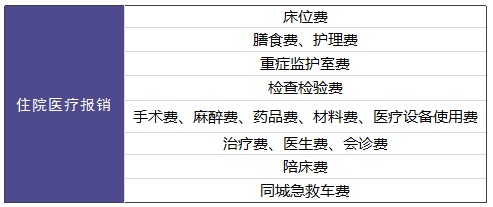 復星聯(lián)合樂享一生醫(yī)療險怎么樣