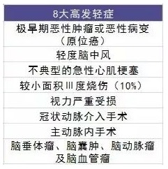 復星聯合媽咪保貝重疾險好不好