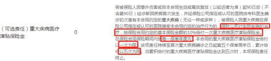 昆侖健康保2.0重疾險(xiǎn)測(cè)評(píng)