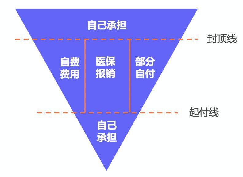 繳了這么多年醫(yī)保！病看得起嗎？