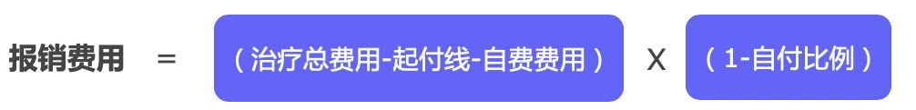 繳了這么多年醫(yī)保！病看得起嗎？