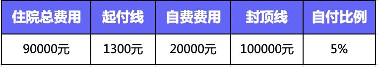 繳了這么多年醫(yī)保！病看得起嗎？