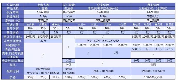 老人意外險怎么選？