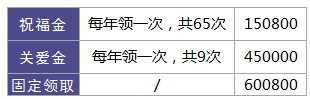 利享年年好不好，值不值得買？