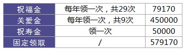 利享年年好不好，值不值得買？