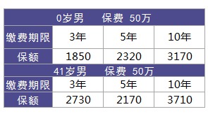 利享年年好不好，值不值得買？