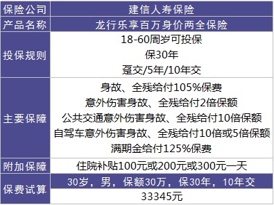 龍行樂享百萬好不好？值不值得購買
