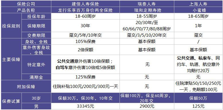 龍行樂享百萬好不好？值不值得購買