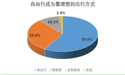 旅游意外險(xiǎn)這東西有必要么？怎么選？有哪些注意事項(xiàng)？