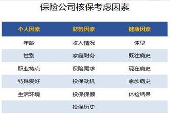 買保險需要注意什么問題？