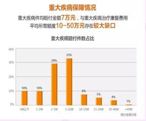 買保險需要注意什么問題？