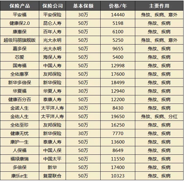 買保險都會被坑？很多坑其實是自己挖的！
