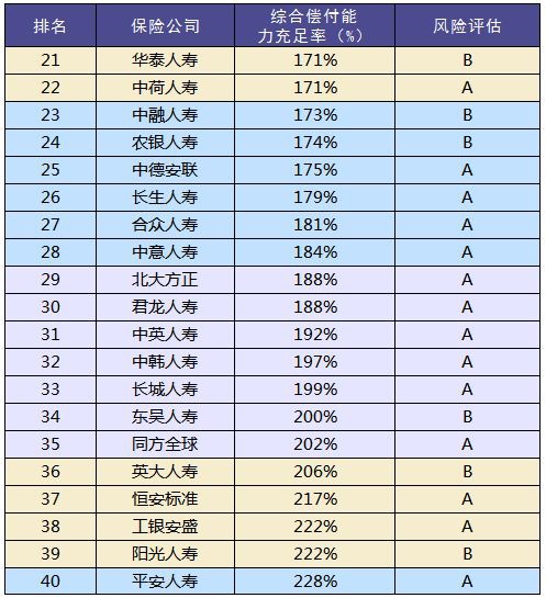 買保險和保險公司大小有關(guān)系嗎？