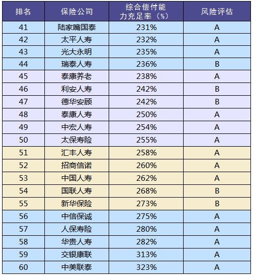 買保險和保險公司大小有關(guān)系嗎？