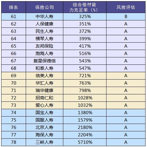 買保險和保險公司大小有關(guān)系嗎？
