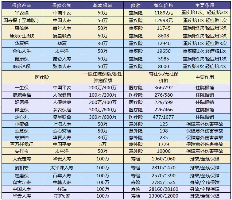 買保險和保險公司大小有關(guān)系嗎？