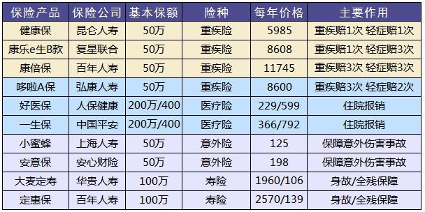買保險和保險公司大小有關(guān)系嗎？