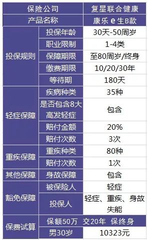 買保險和保險公司大小有關(guān)系嗎？