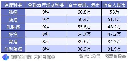 買保險(xiǎn)前，這3個(gè)建議一定能幫到你