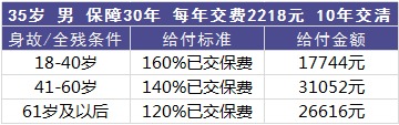 平安百萬任我行好不好，值不值得買？